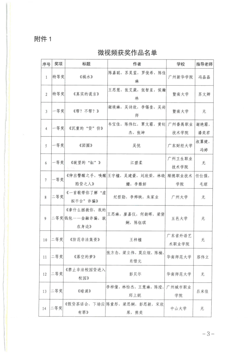 关于公布广东省第四届高校防范非法金融活动微视频和海报设计大赛获奖名单的通知_02.png