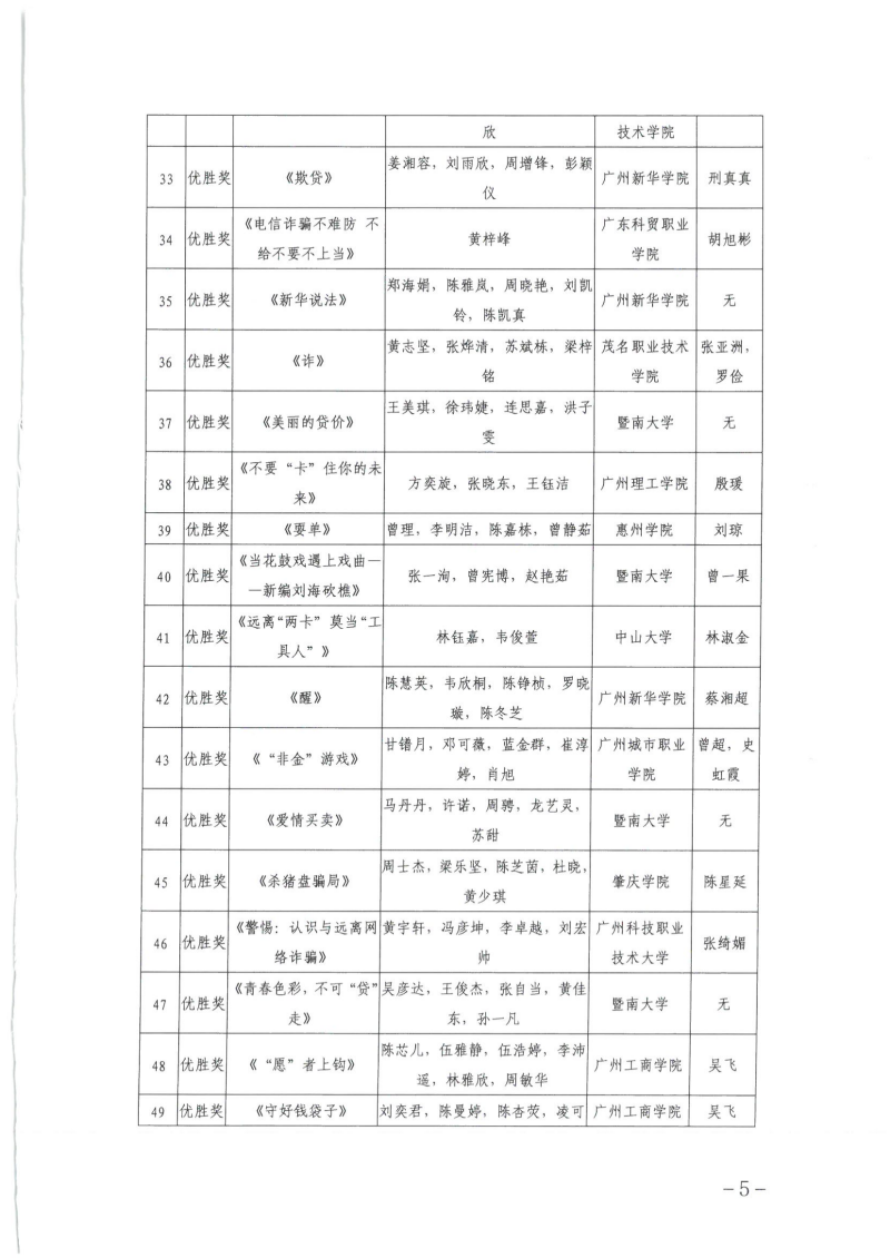 关于公布广东省第四届高校防范非法金融活动微视频和海报设计大赛获奖名单的通知_04.png