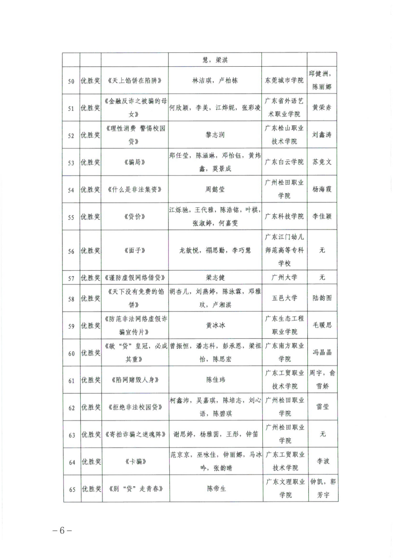 关于公布广东省第四届高校防范非法金融活动微视频和海报设计大赛获奖名单的通知_05.png