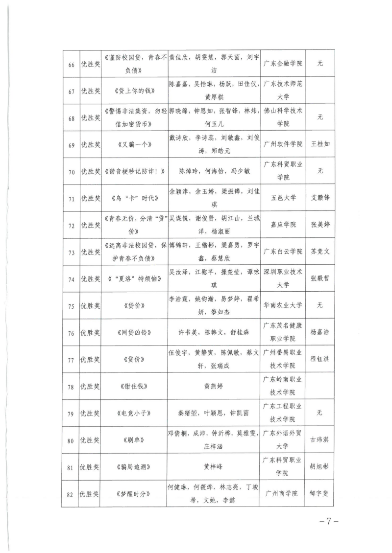 关于公布广东省第四届高校防范非法金融活动微视频和海报设计大赛获奖名单的通知_06.png