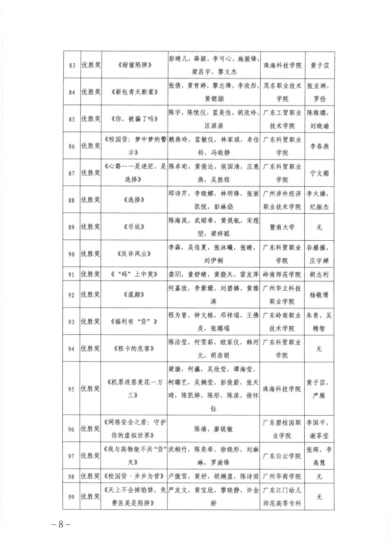 关于公布广东省第四届高校防范非法金融活动微视频和海报设计大赛获奖名单的通知_07.png