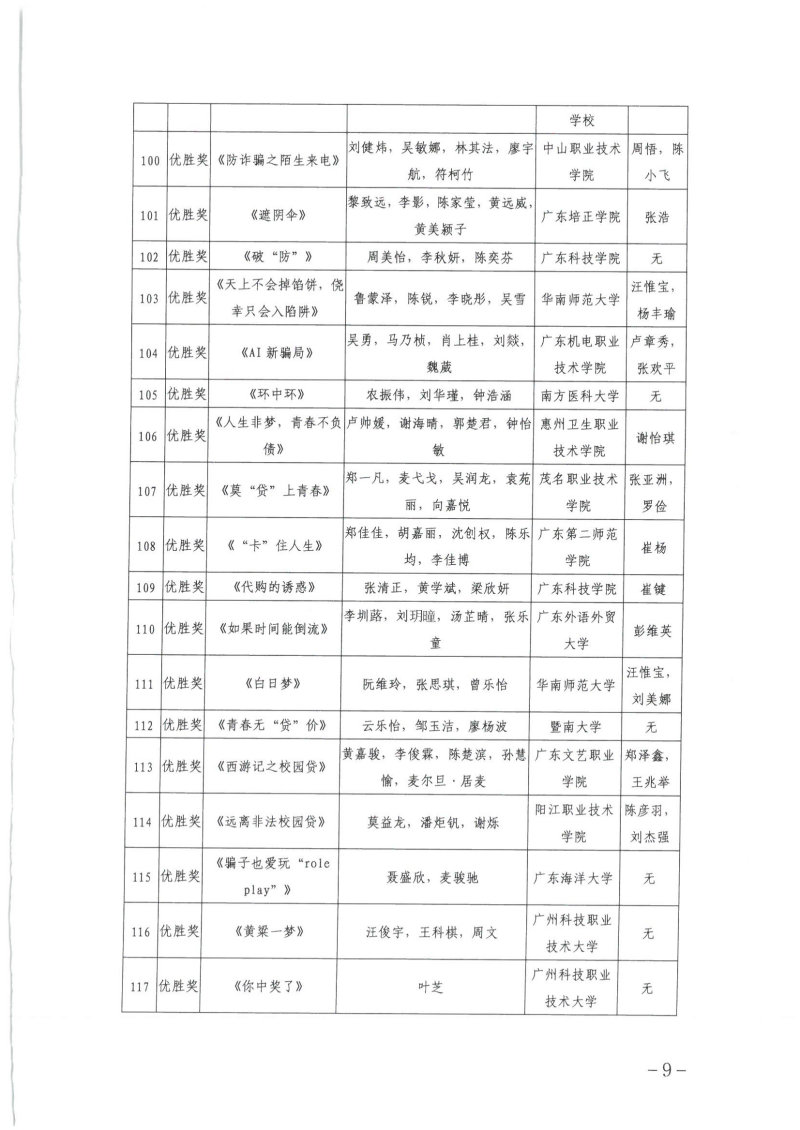 关于公布广东省第四届高校防范非法金融活动微视频和海报设计大赛获奖名单的通知_08.png