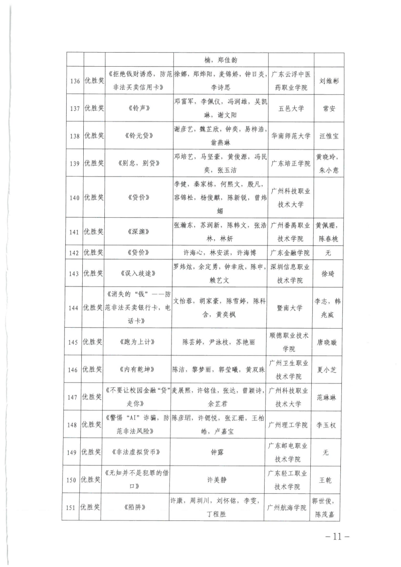 关于公布广东省第四届高校防范非法金融活动微视频和海报设计大赛获奖名单的通知_10.png