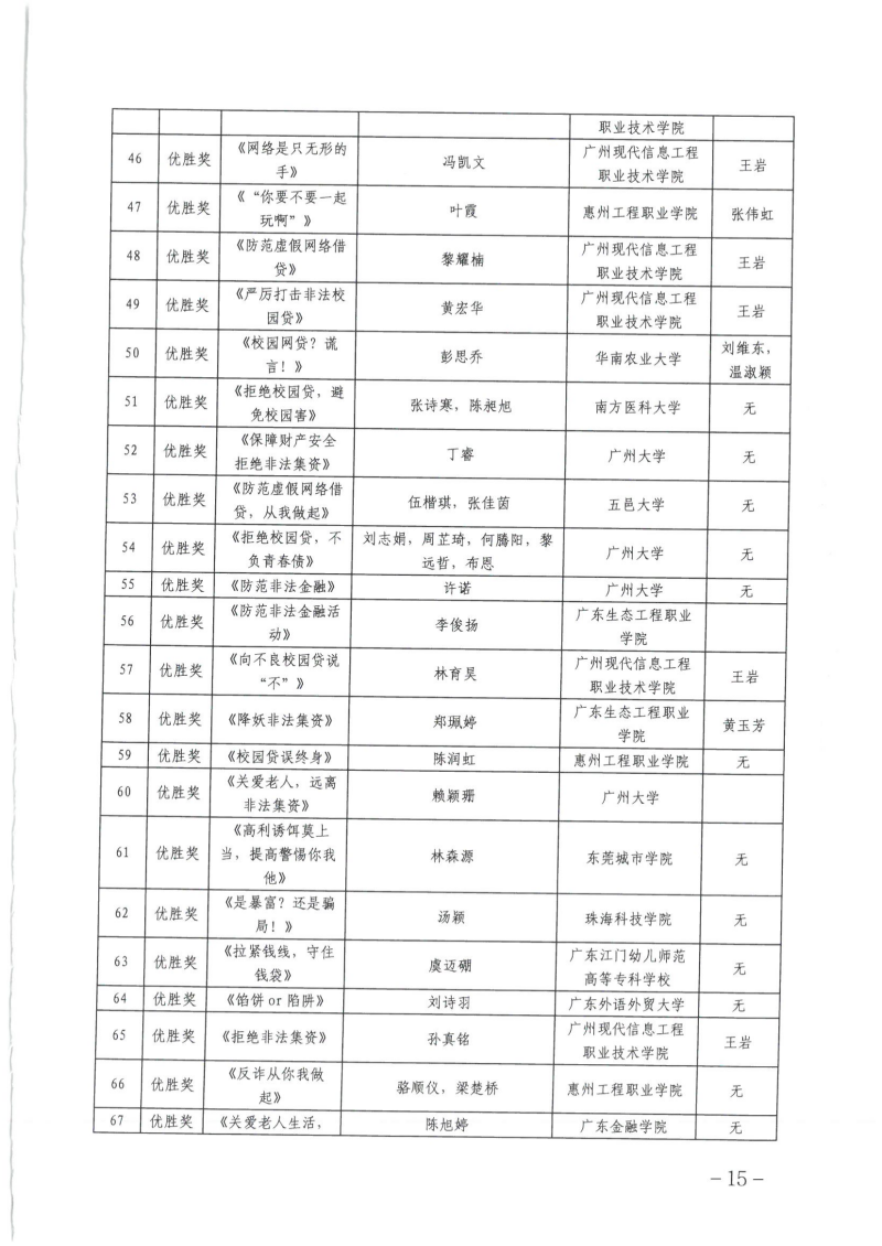 关于公布广东省第四届高校防范非法金融活动微视频和海报设计大赛获奖名单的通知_14.png