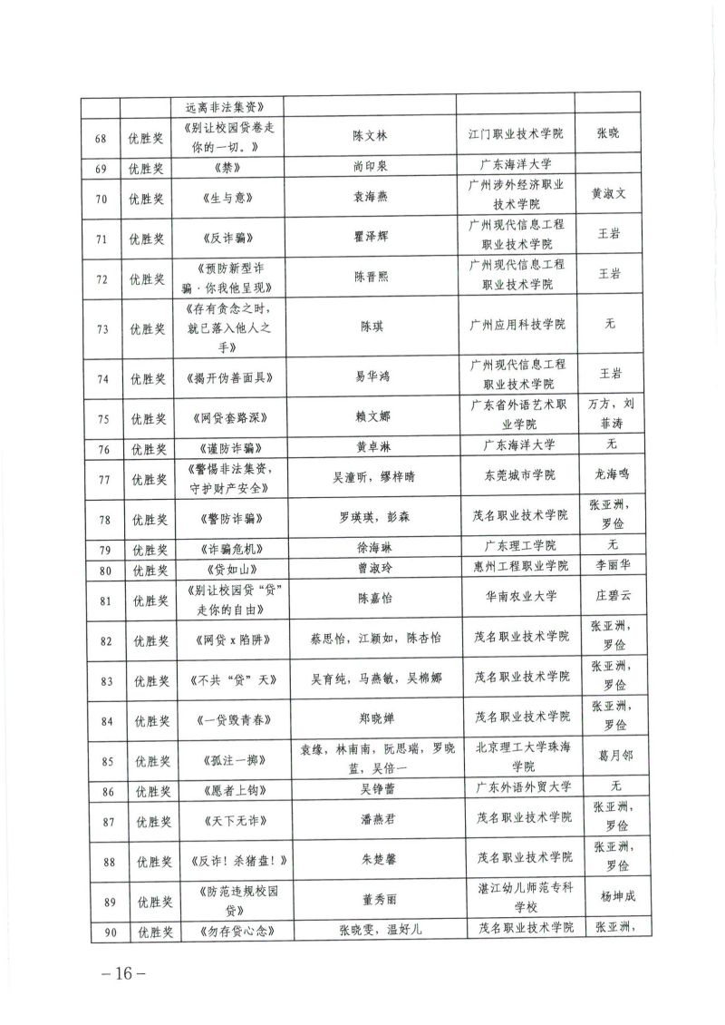 关于公布广东省第四届高校防范非法金融活动微视频和海报设计大赛获奖名单的通知_15.png