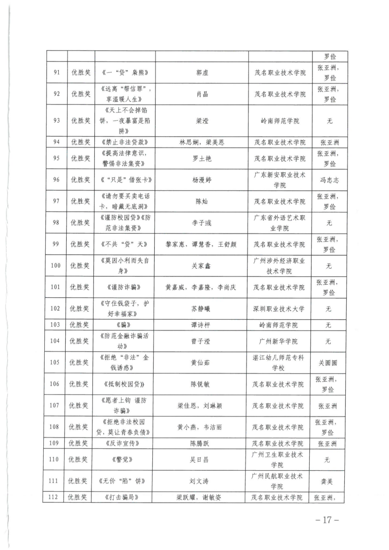 关于公布广东省第四届高校防范非法金融活动微视频和海报设计大赛获奖名单的通知_16.png