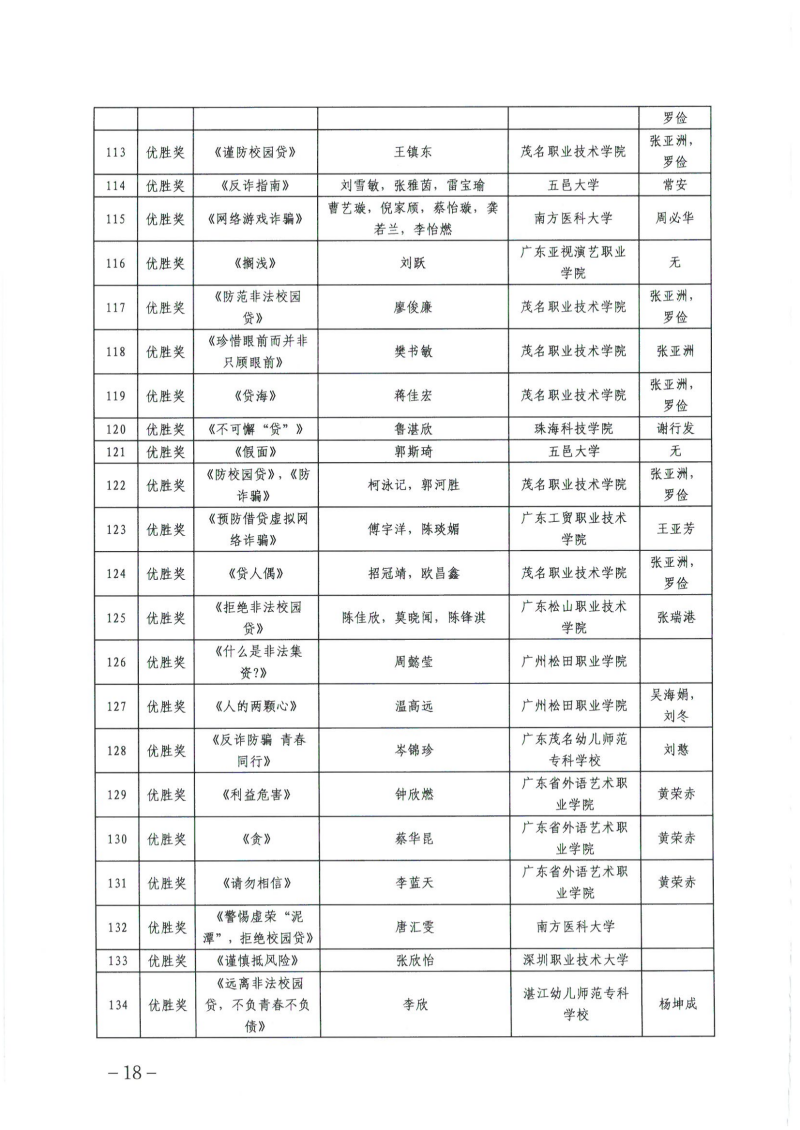 关于公布广东省第四届高校防范非法金融活动微视频和海报设计大赛获奖名单的通知_17.png