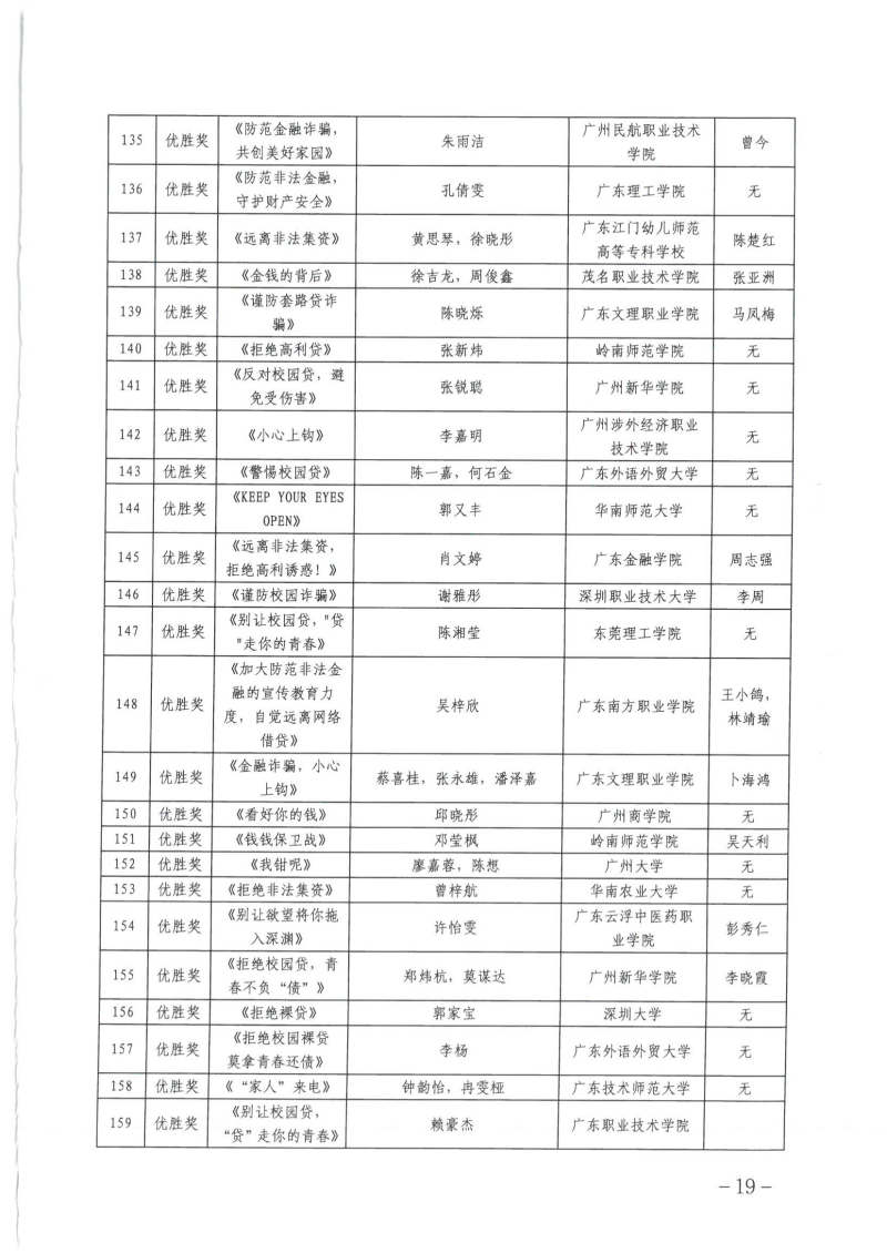 关于公布广东省第四届高校防范非法金融活动微视频和海报设计大赛获奖名单的通知_18.png