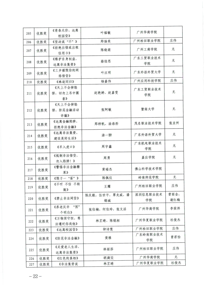 关于公布广东省第四届高校防范非法金融活动微视频和海报设计大赛获奖名单的通知_21.png