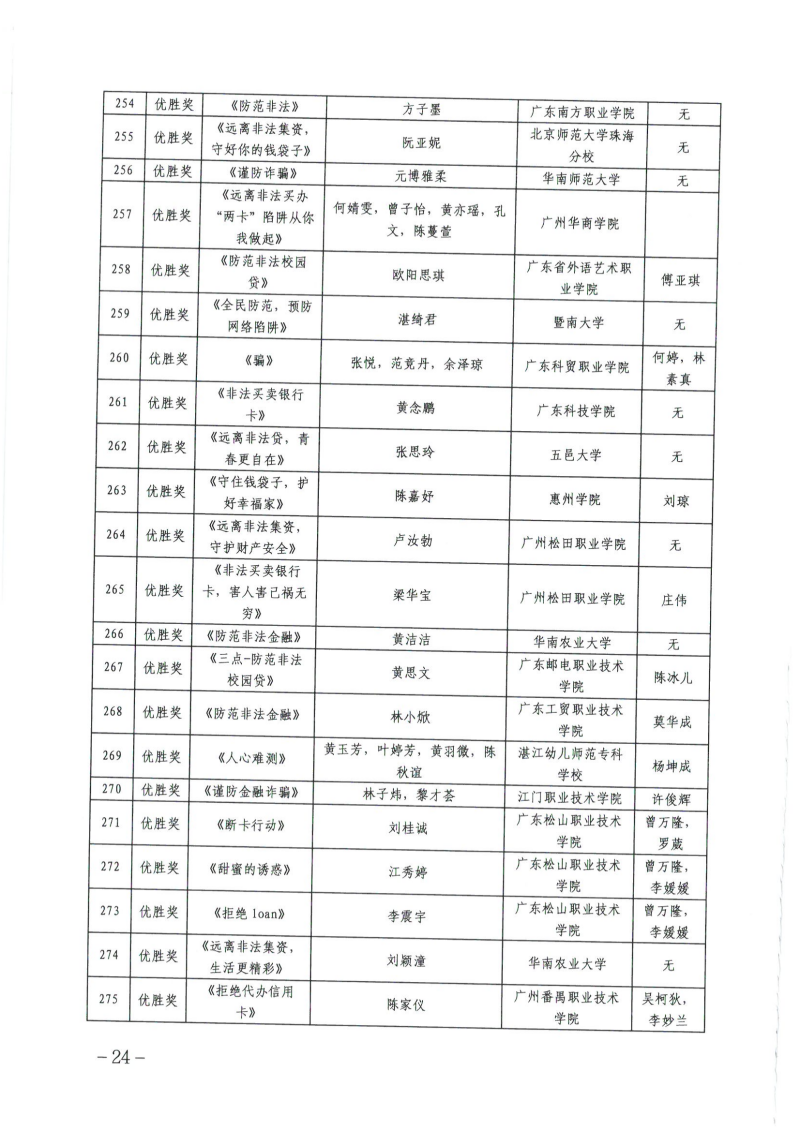 关于公布广东省第四届高校防范非法金融活动微视频和海报设计大赛获奖名单的通知_23.png