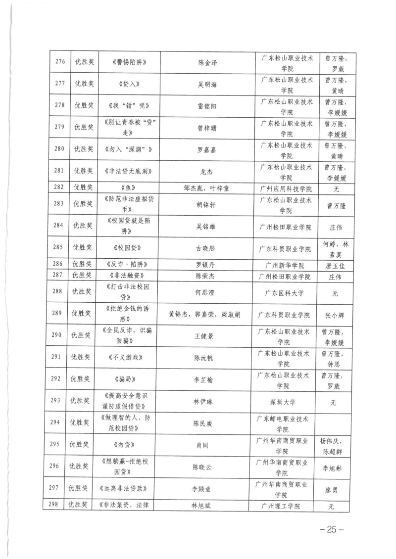 关于公布广东省第四届高校防范非法金融活动微视频和海报设计大赛获奖名单的通知_24.png