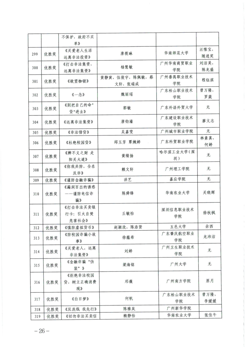 关于公布广东省第四届高校防范非法金融活动微视频和海报设计大赛获奖名单的通知_25.png