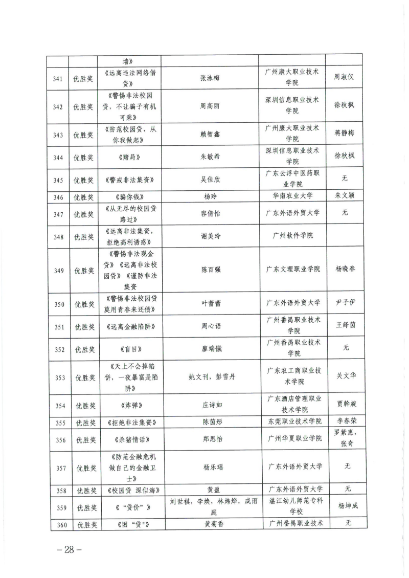 关于公布广东省第四届高校防范非法金融活动微视频和海报设计大赛获奖名单的通知_27.png