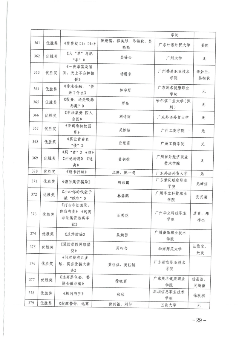 关于公布广东省第四届高校防范非法金融活动微视频和海报设计大赛获奖名单的通知_28.png