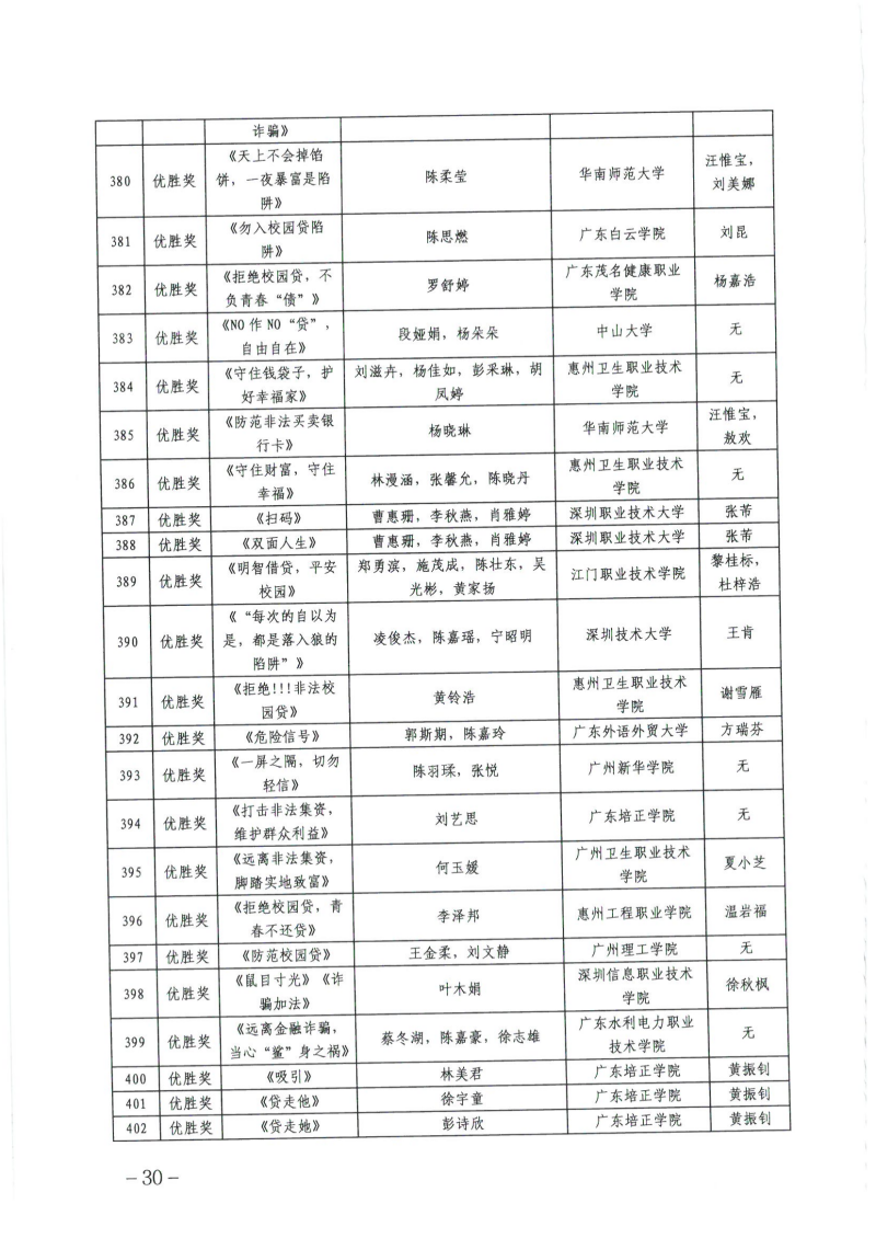 关于公布广东省第四届高校防范非法金融活动微视频和海报设计大赛获奖名单的通知_29.png