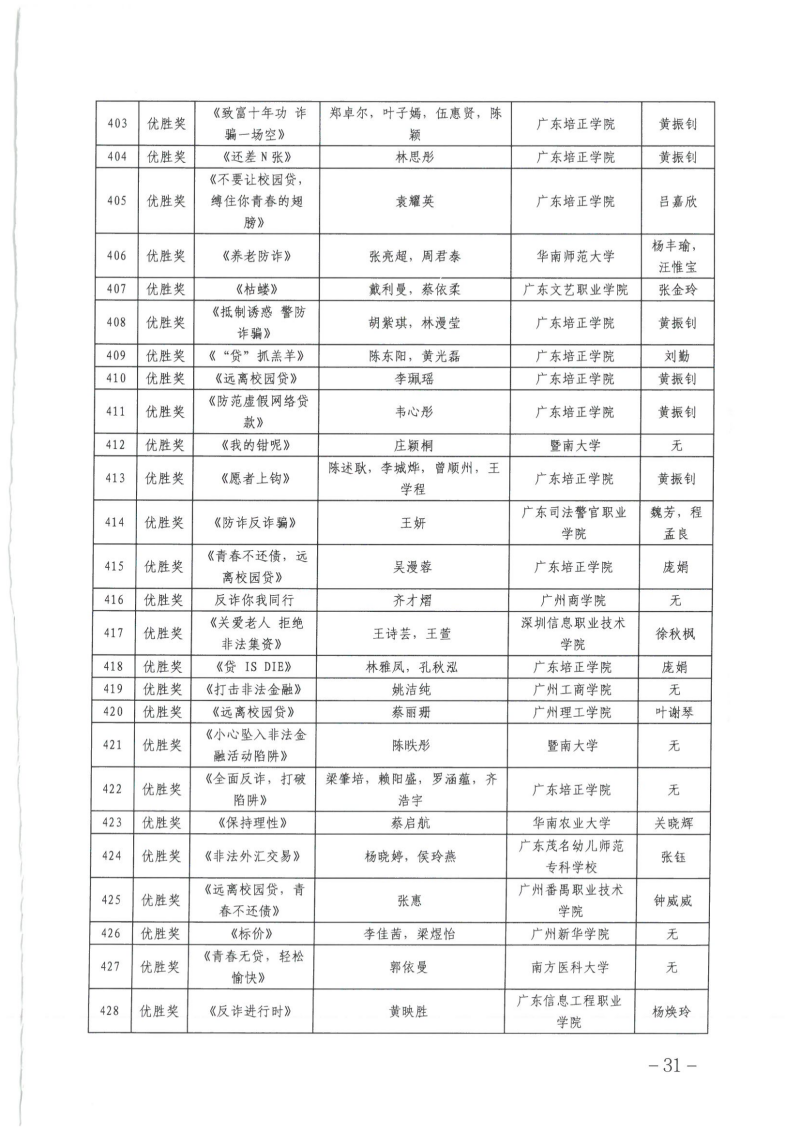 关于公布广东省第四届高校防范非法金融活动微视频和海报设计大赛获奖名单的通知_30.png