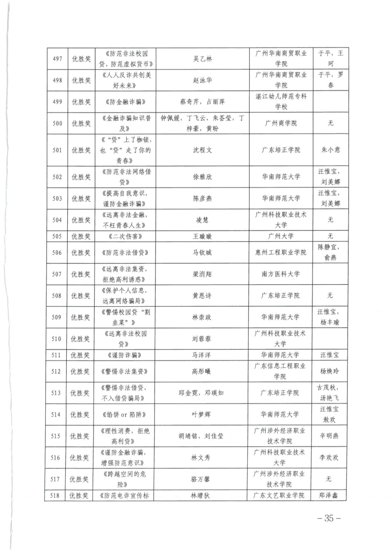 关于公布广东省第四届高校防范非法金融活动微视频和海报设计大赛获奖名单的通知_34.png