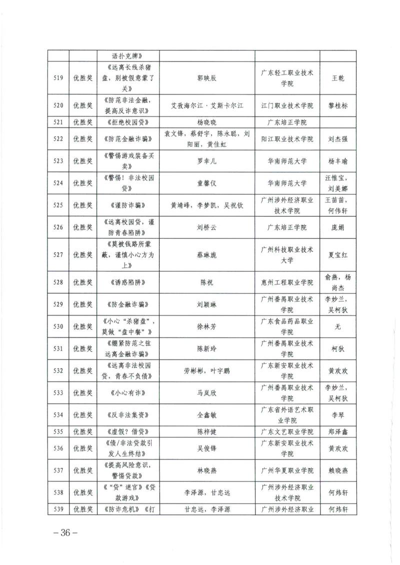 关于公布广东省第四届高校防范非法金融活动微视频和海报设计大赛获奖名单的通知_35.png