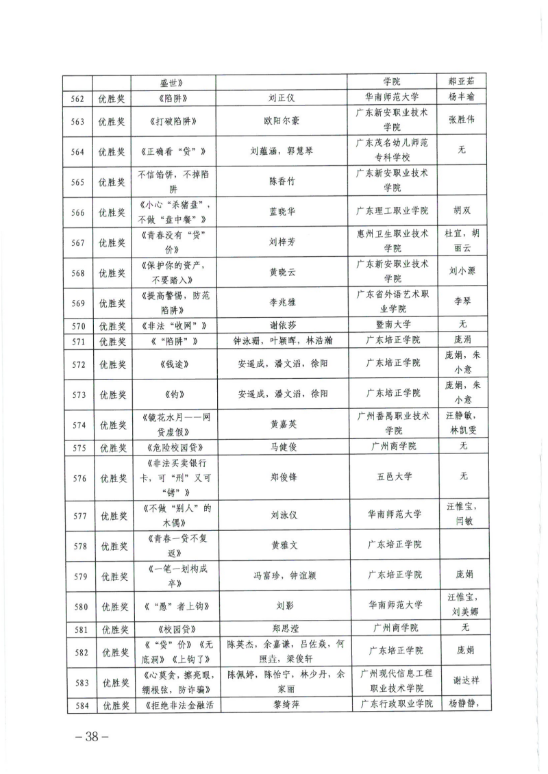 关于公布广东省第四届高校防范非法金融活动微视频和海报设计大赛获奖名单的通知_37.png