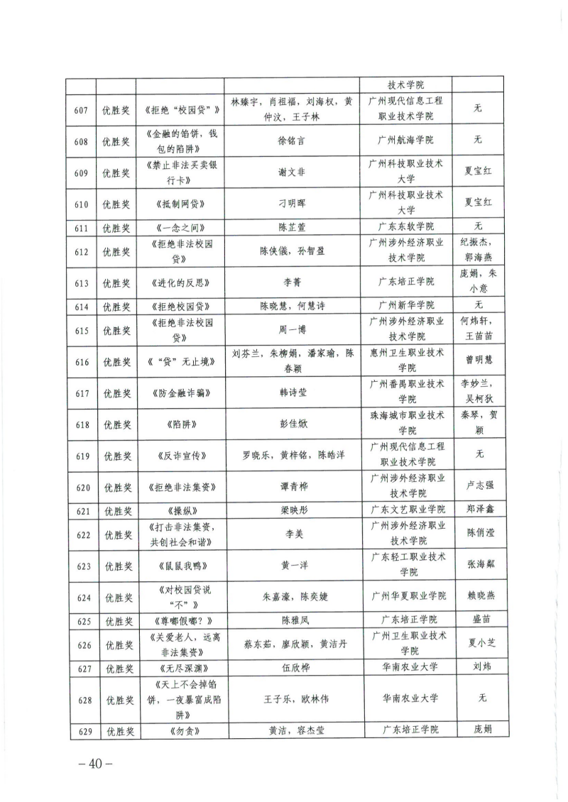 关于公布广东省第四届高校防范非法金融活动微视频和海报设计大赛获奖名单的通知_39.png