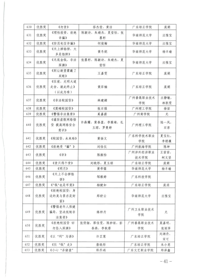 关于公布广东省第四届高校防范非法金融活动微视频和海报设计大赛获奖名单的通知_40.png