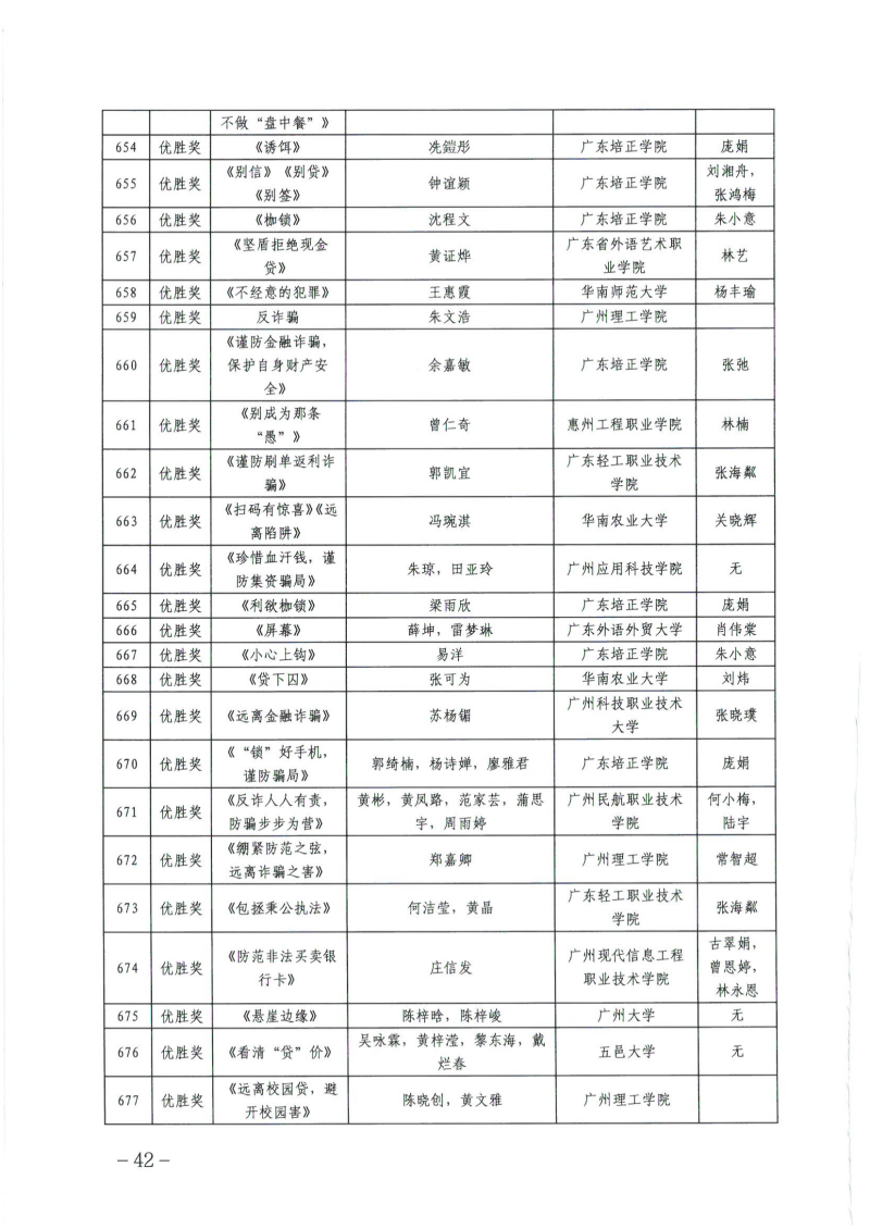 关于公布广东省第四届高校防范非法金融活动微视频和海报设计大赛获奖名单的通知_41.png