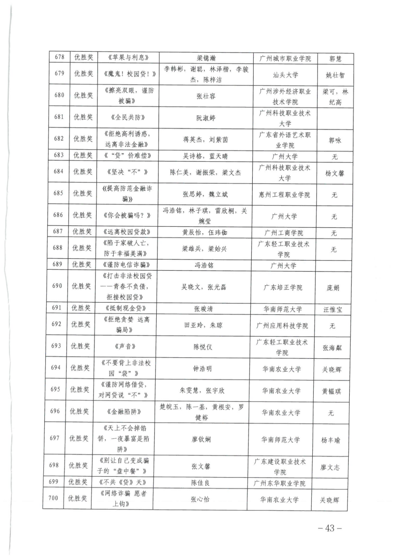 关于公布广东省第四届高校防范非法金融活动微视频和海报设计大赛获奖名单的通知_42.png