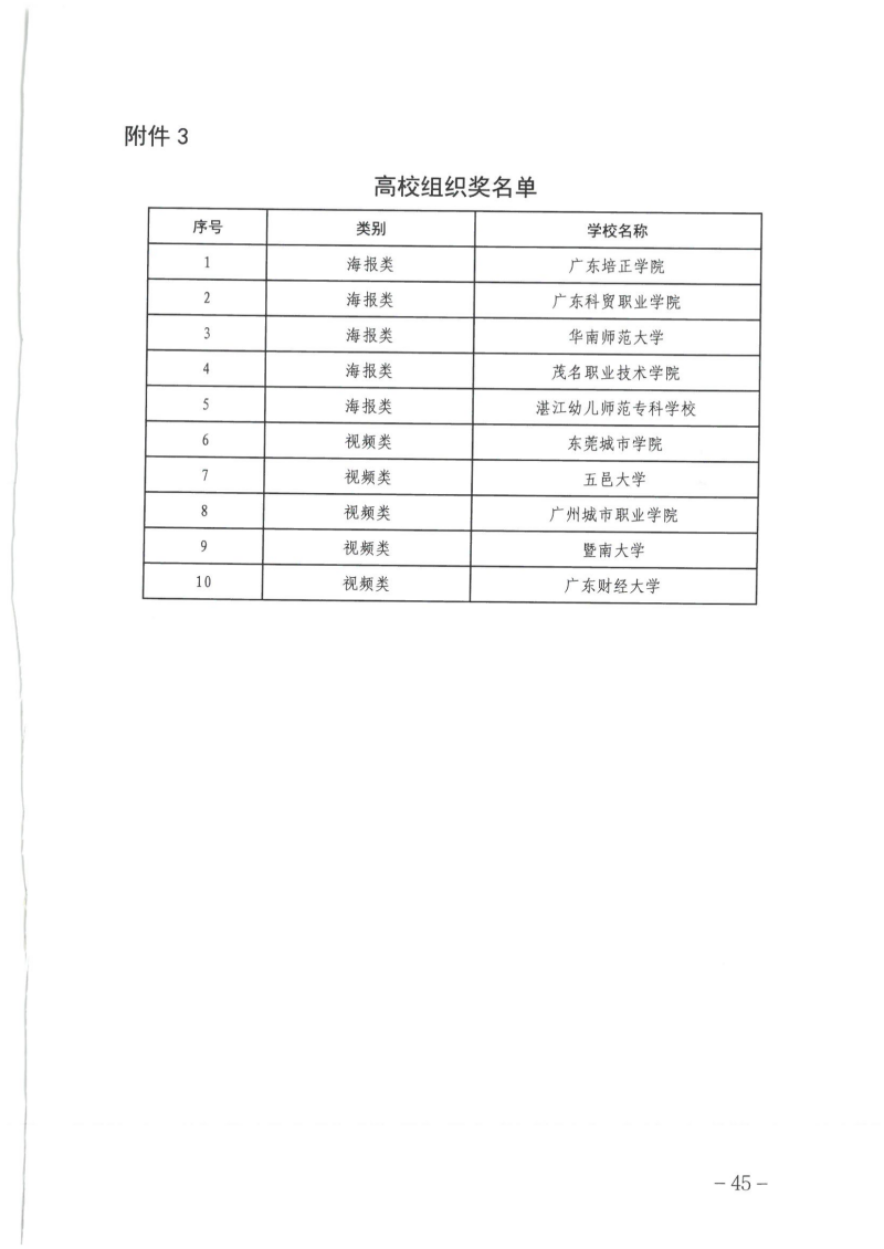 关于公布广东省第四届高校防范非法金融活动微视频和海报设计大赛获奖名单的通知_44.png