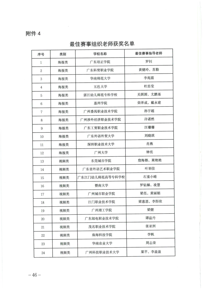 关于公布广东省第四届高校防范非法金融活动微视频和海报设计大赛获奖名单的通知_45.png